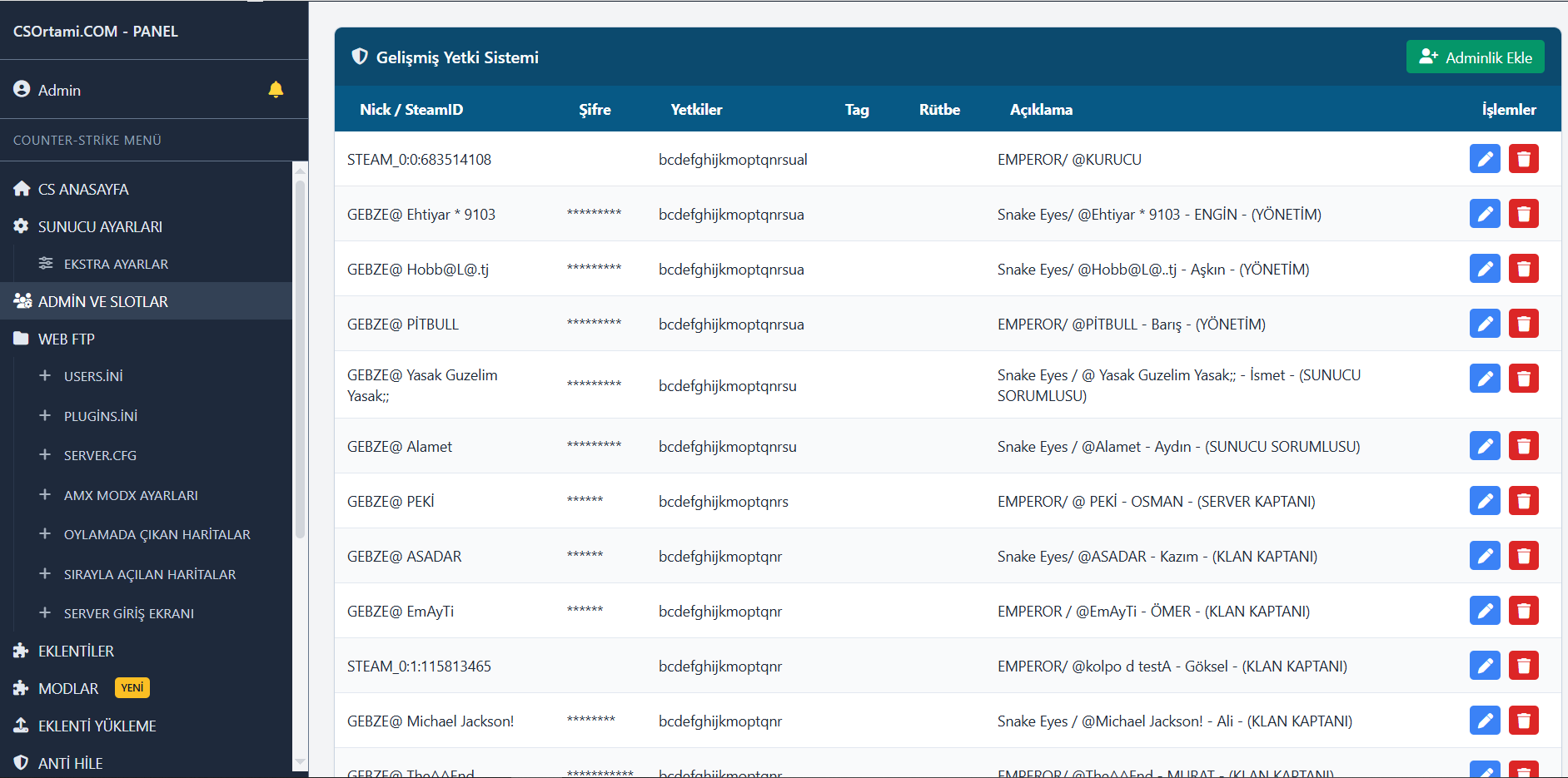 Admin Listeleme Ekranı